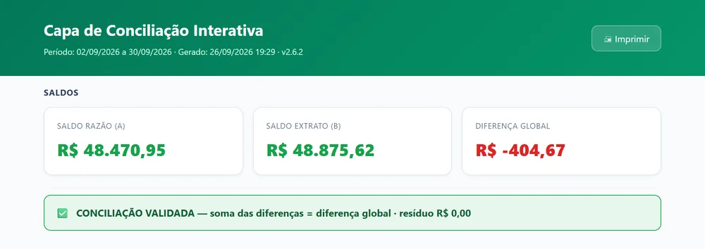 Capa do relatório do robô: saldo do razão, saldo do extrato, diferença global e o selo de conciliação validada com resíduo de R$ 0,00.