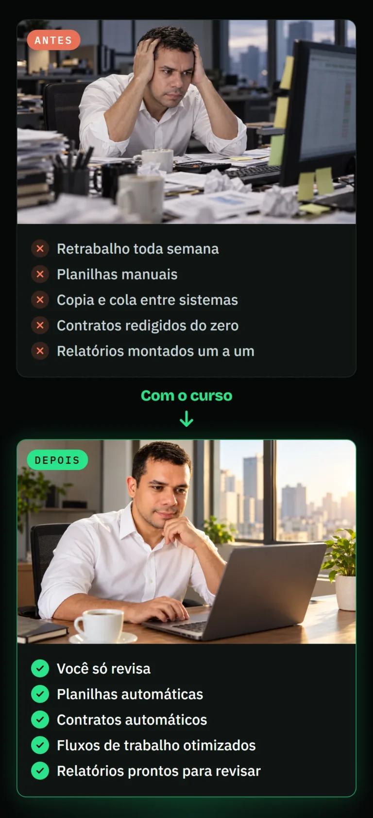 Antes: retrabalho, planilhas manuais, copia e cola, contratos e relatórios feitos do zero. Depois: planilhas e contratos automáticos, fluxos de trabalho otimizados e você só revisa